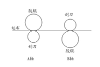 PLC及人机界面砂带刮毛机上的应用